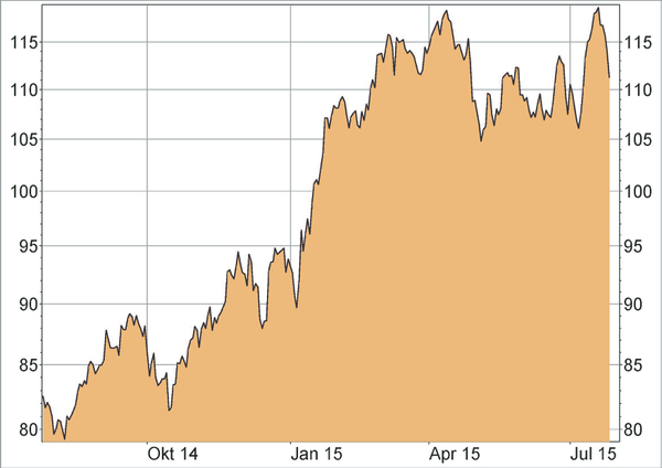 Anheuser-Busch InBev