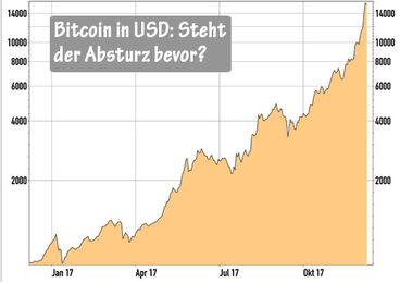 Bitcoins in US-Dollar