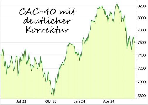 CAC-40