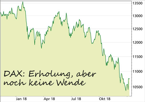  Deutscher Aktienindex DAX