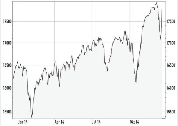 dow jones