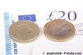 Euro Britisches Pfund EUR/GBP