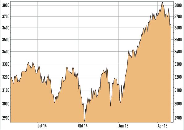 euro stoxx 50