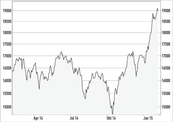 mdax