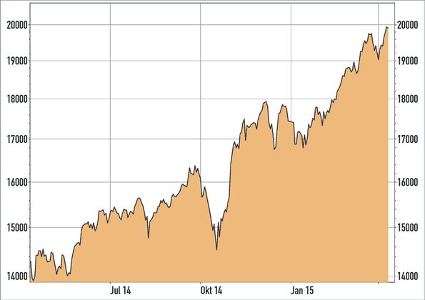 nikkei