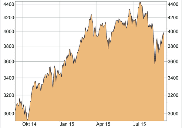 Nyse Arca Biotech Index