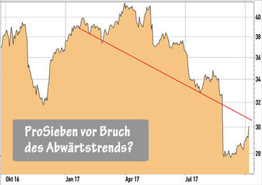 ProSiebenSat1