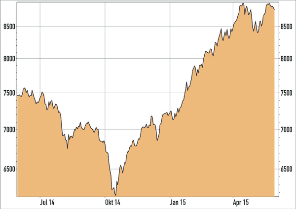 SDAX