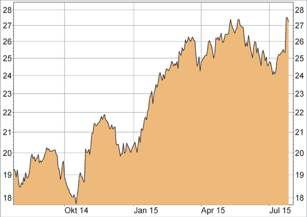 Software AG