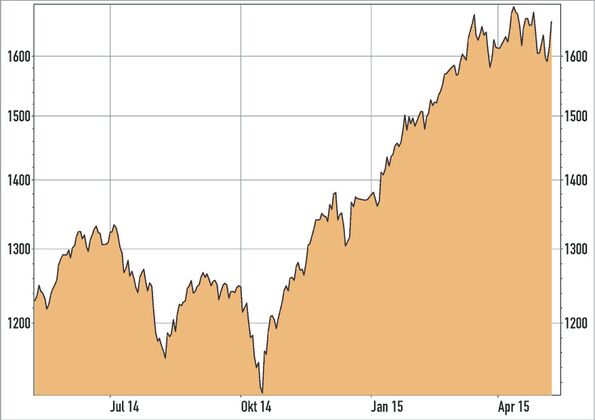 tecdax