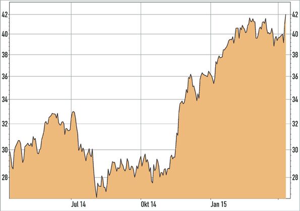 wirecard