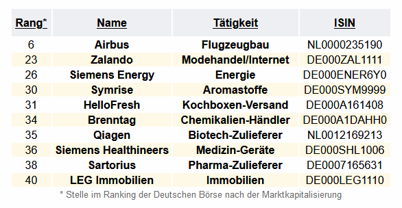 Der Neue Dax 40 Bohms Dax Strategie