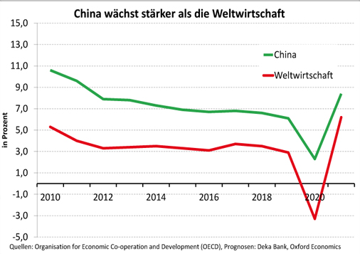 China Aktien Jetzt Einsteigen Bohms Dax Strategie