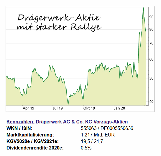 Diese Medizin Aktie Jetzt Kaufen Bohms Dax Strategie