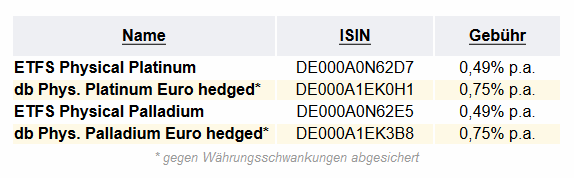 Gold Silber Platin Und Palladium Bohms Dax Strategie